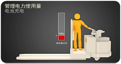 叉車智能管理系統