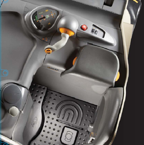 人機工程學設計