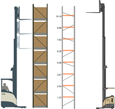 貨架高度選擇器